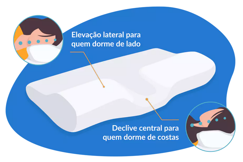 Travesseiro Premium nº1 – Condições Especiais por Tempo Limitado